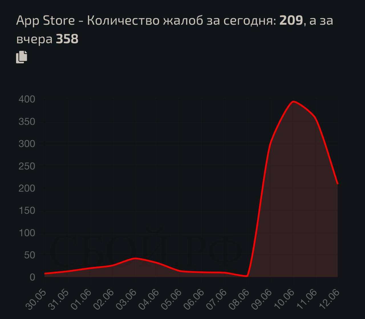 Что началось-то?