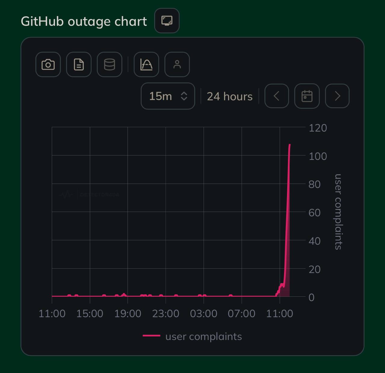 Closed source